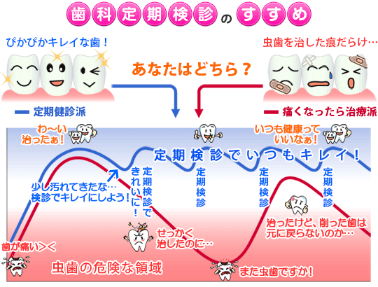 歯科定期検診でいつも良い笑顔でいてね