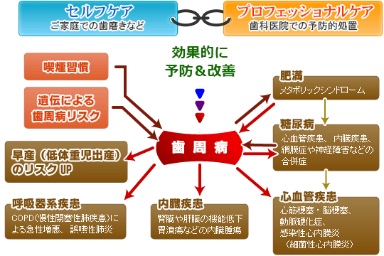 歯科定期検診でいつも良い笑顔でいてね